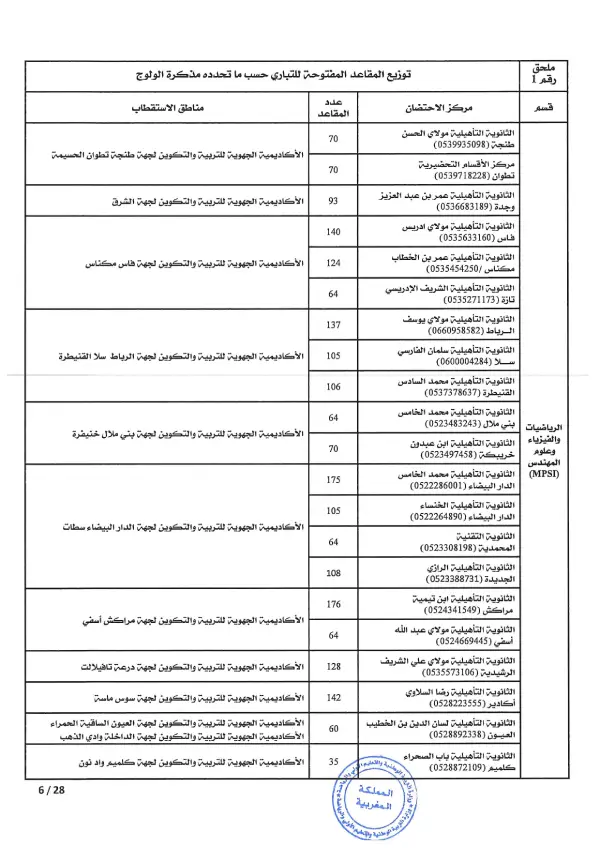 مذكرة CPGE 2026 - الصفحة 6 تفاصيل مذكرة الأقسام التحضيرية CPGE 2026 - الصفحة 6